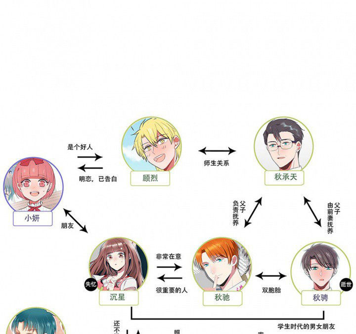 第71章：复苏的思念10