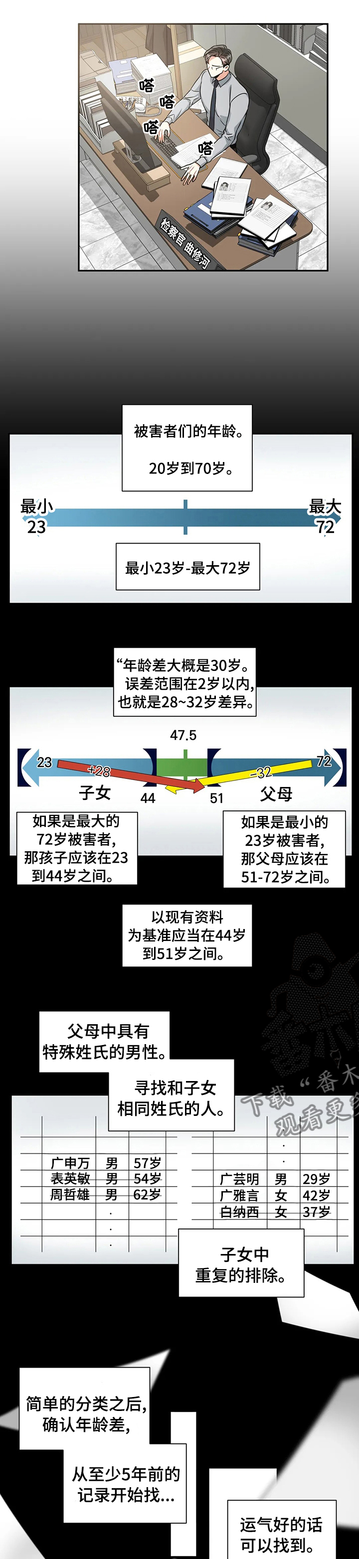 第49章：在哪见过4