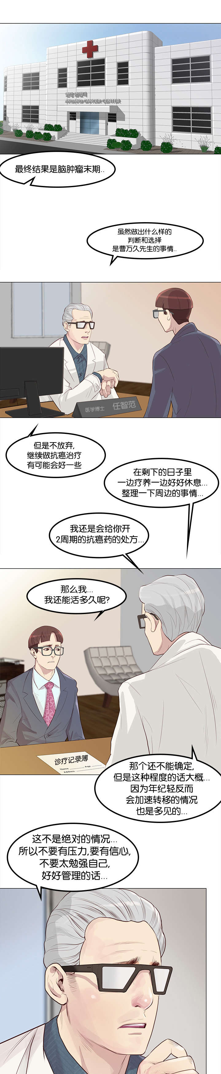 第1章：脑肿瘤0