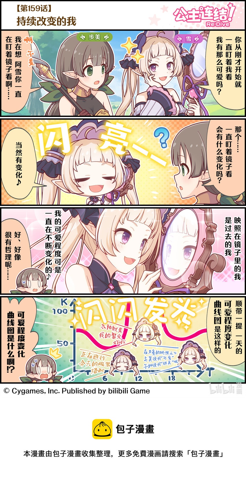 159 持续改变的我0