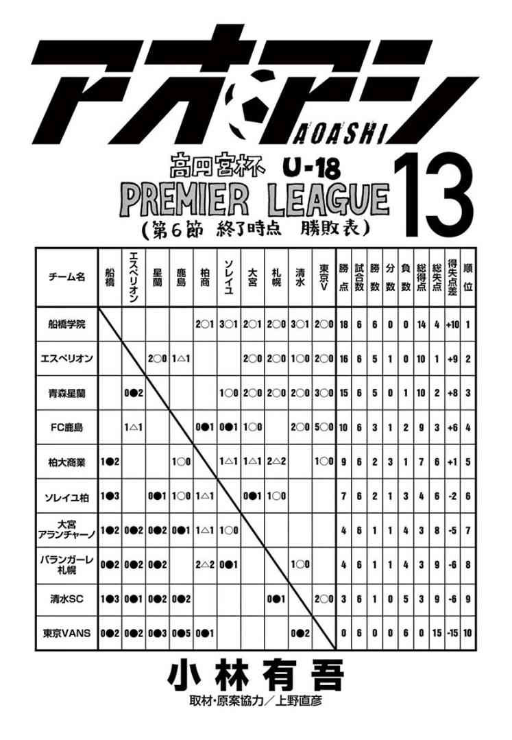 126话1