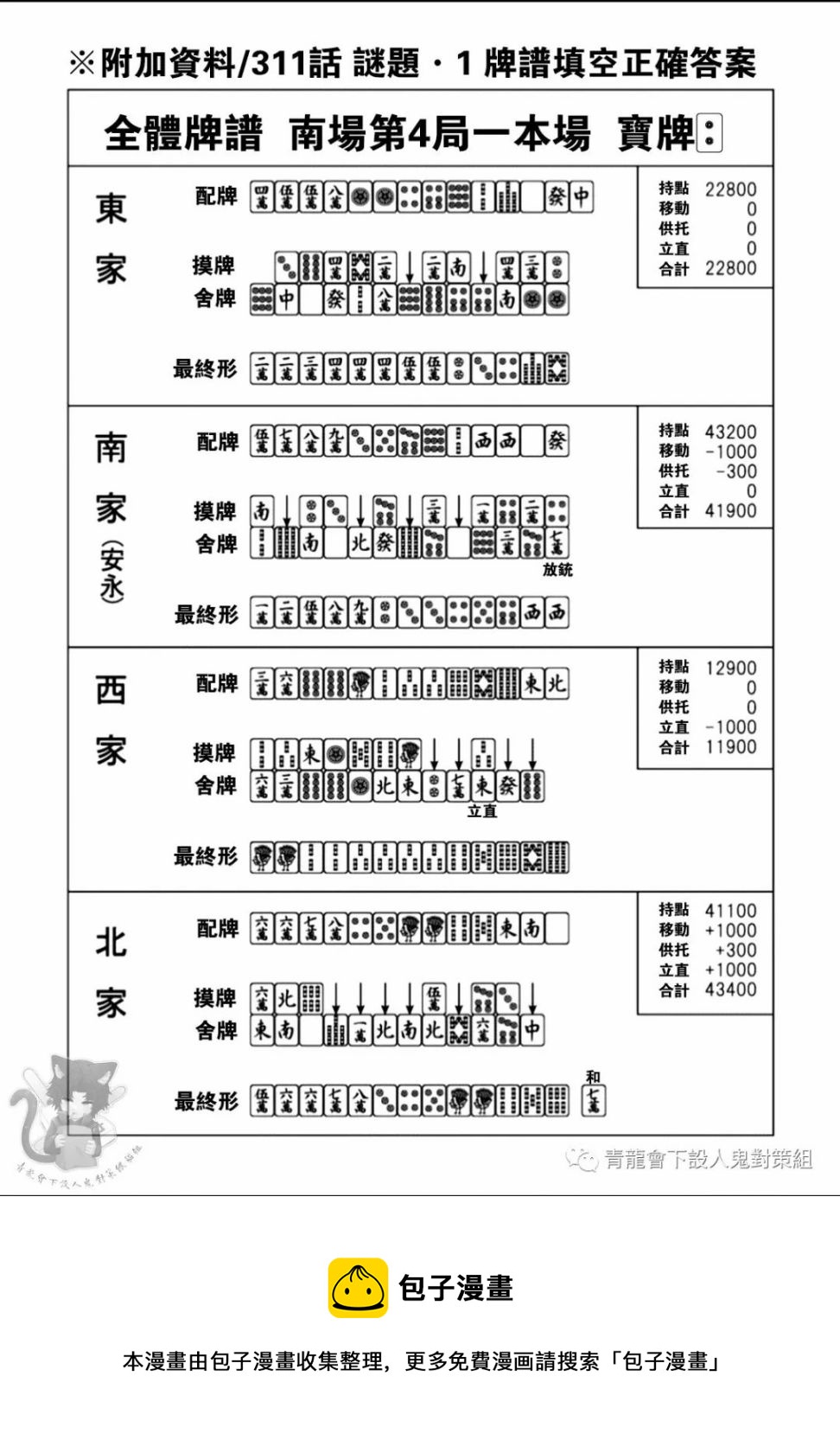 第313话4